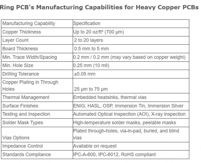 Ringpcb Quick Turn Heavy Copper  Circuit Boards 
