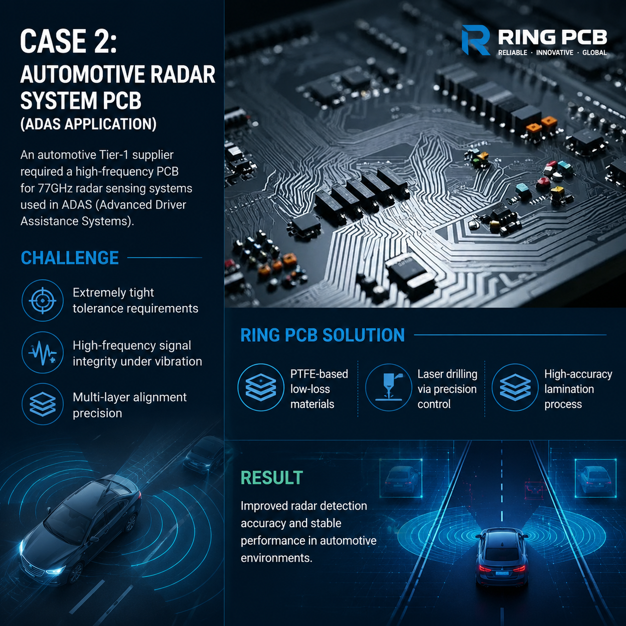 ADAS PCB solution