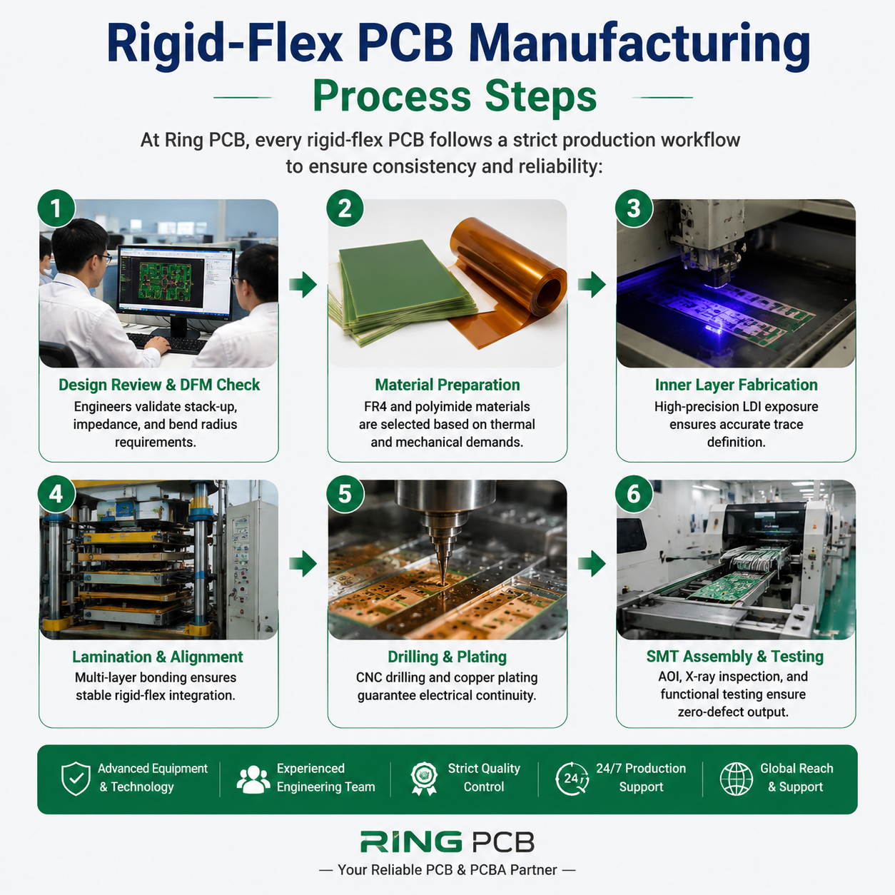 rigid flex PCB manufacturing